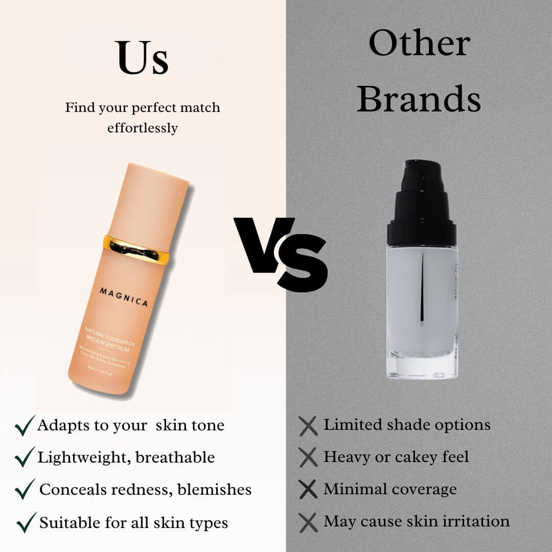 MAGNICA™ - Never Guess Your Foundation Shade Again